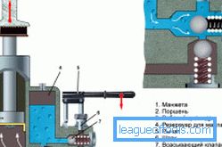 Schemat dźwignika hydraulicznego