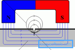 Schemat magnetycznej metody kontroli jakości spoiny